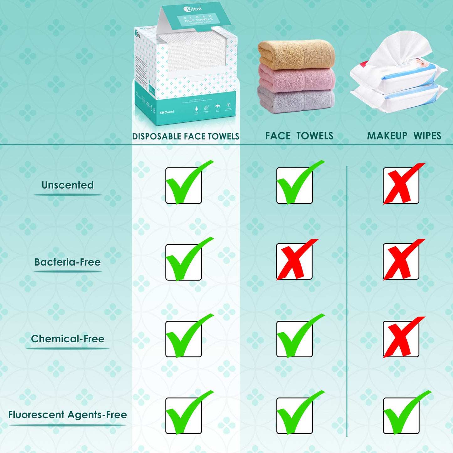 Ditoi Disposable Face Towels 200pcs (4 Packs)