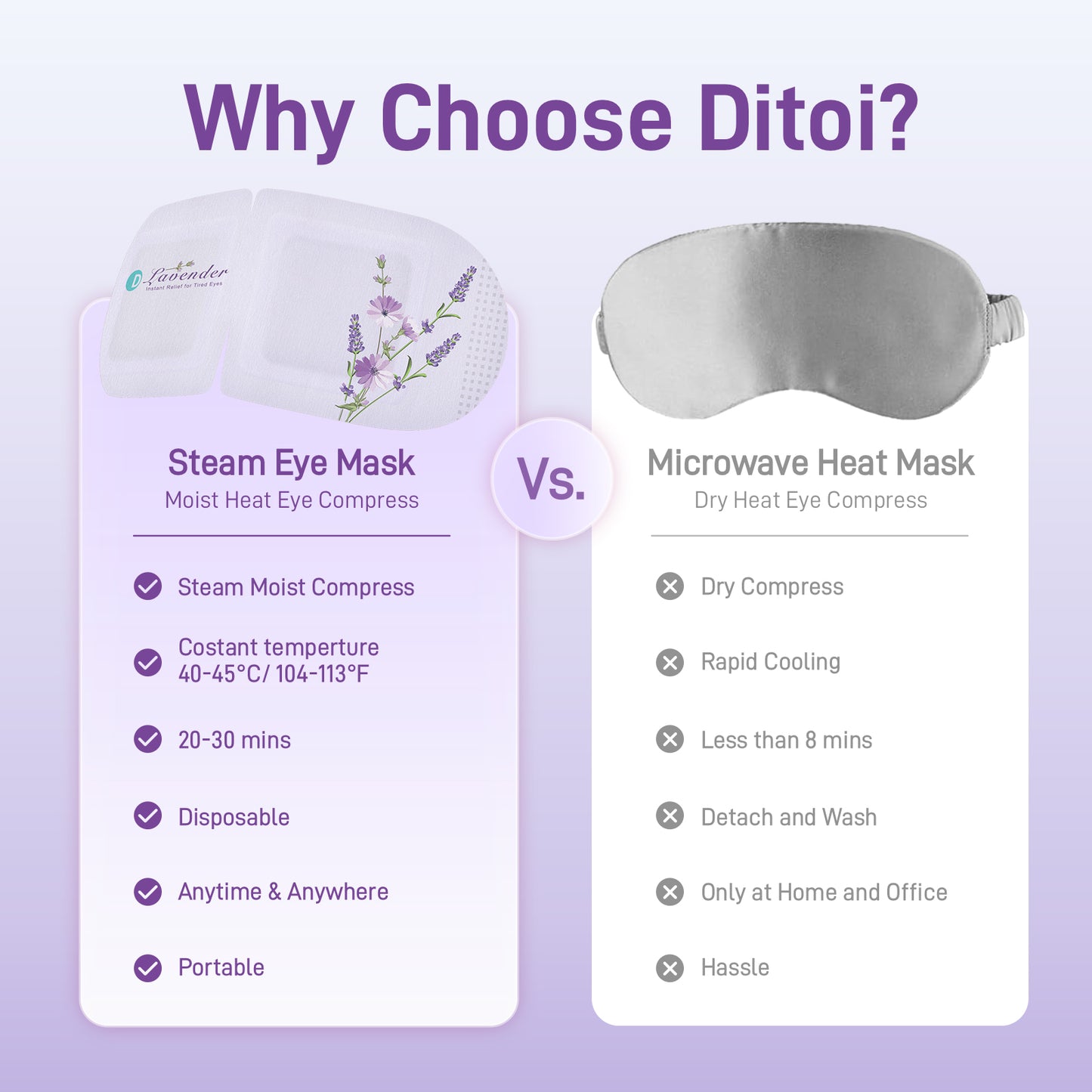 Ditoi Lavender Essential Oil Steam Eye Mask – Hyaluronic Acid Infused, Self-Heating, Deeply Hydrating & Soothing